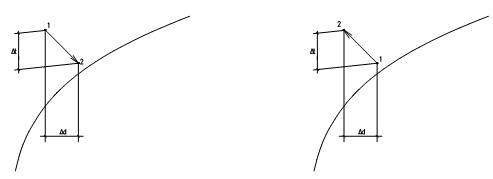 湿空气焓湿图及其应用