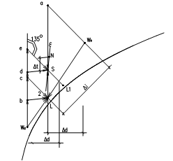 湿空气焓湿图及其应用