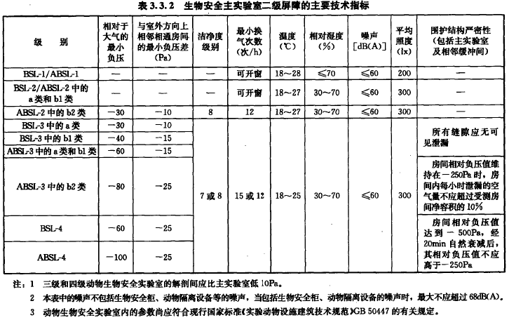 生物安全实验室