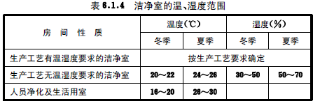 洁净实验室/手术室