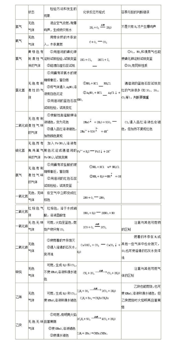 化学实验室用气管理 化学实验室用气管理