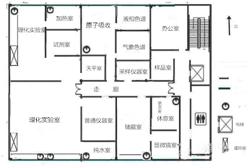 化学实验室设计